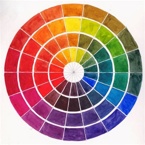 Jane Blundell Warm And Cool Primary Colour Wheel With