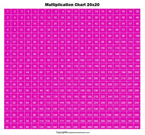 Multiplication Table To 20 Multiplication Table Rhymes 1 To 20 In