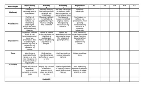 Pamantayan Filipino 11 Pdf