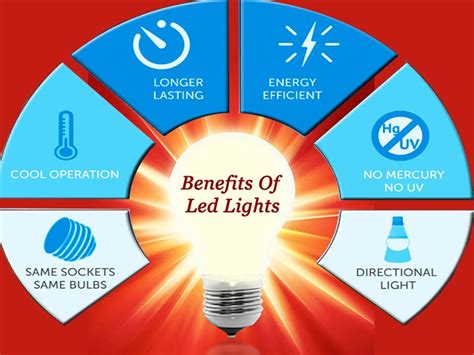 Benefits Of Led Lighting In 2020 Led Led Lights Uv Led