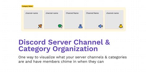 Discord Server Channel And Category Organization Figma Community