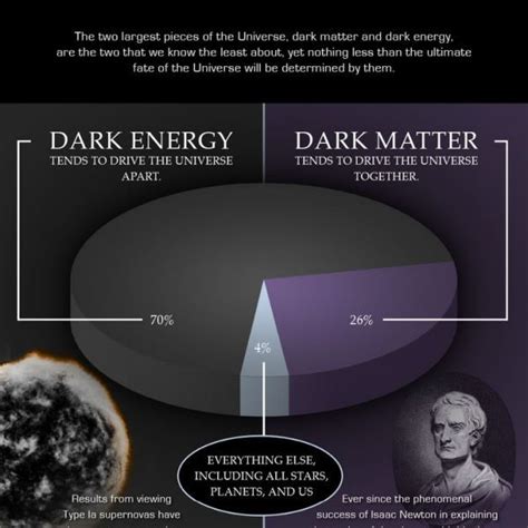 Dark Matter Infographic Videohive After Effectspro Video Motion