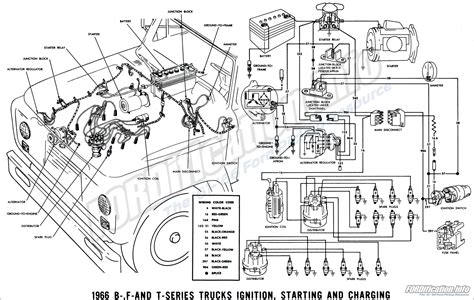 1966 Ford Truck Wiring Diagrams The 61 66 Ford