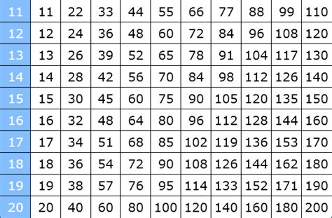 Einmaleins tabelle leere vorlage leere einmaleins tabelle für das kleine 1x1 bis 1x1 tabelle zum ausdrucken kostenlos. Großes 1X1 Tabelle Pdf / Einmaleins Test Zum Ausdrucken ...