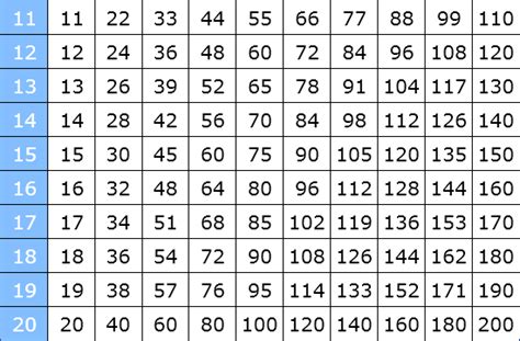 Let's change the world together. Großes 1X1 Tabelle Pdf / Einmaleins Test Zum Ausdrucken - 1 nichtrostende martensitische stshle ...