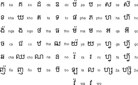 Khmer 104 Consonants By Grouping