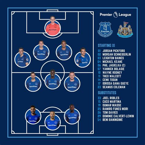 Lineup Everton