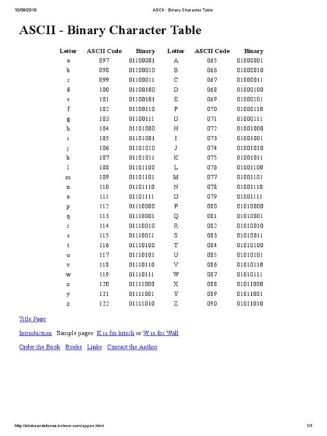 Ascii Binary Character Table Ascii Encodings