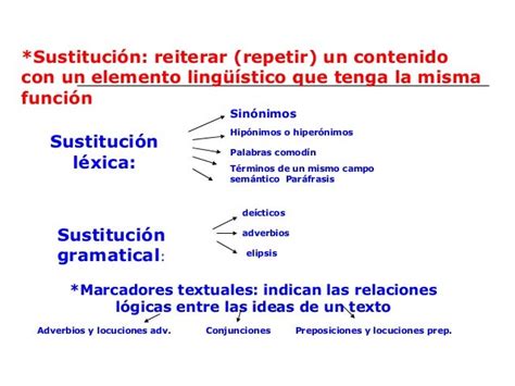 Caracteristicas Del Texto Unidad 2