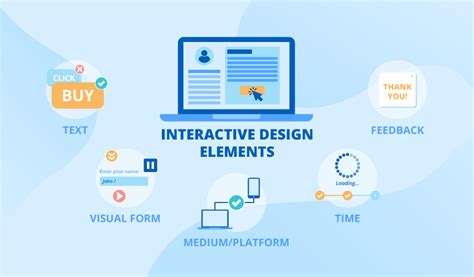 Interactive Website Design Learn Everything About It