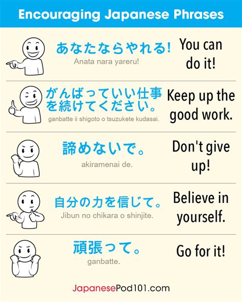 Learn Japanese Japanese Phrases Learn Japanese