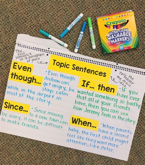 Topic Sentences Anchor Chart Writing Lessons Teaching Writing