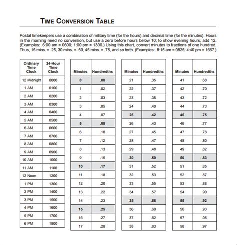 Time Conversion Chart 8 Download Free Documents In Pdf