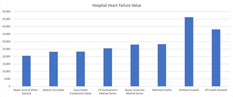 How Much Does A Heart Attack Cost In Dfw D Magazine