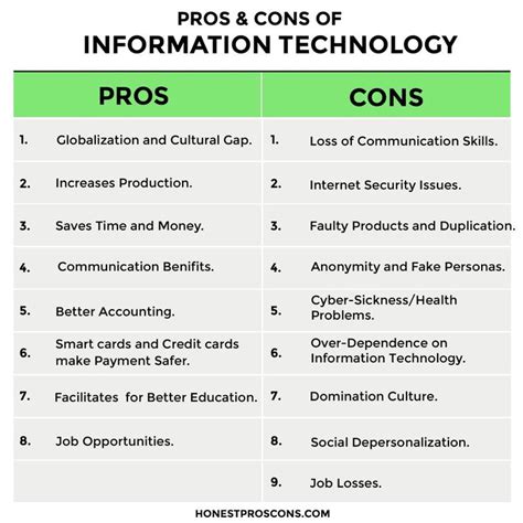 Pros And Cons Of Information Technology Honest Pros And Cons