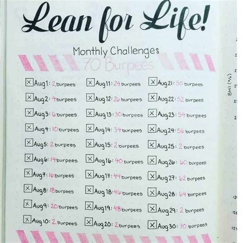 10 Fitness Bullet Journal Layout Ideas!