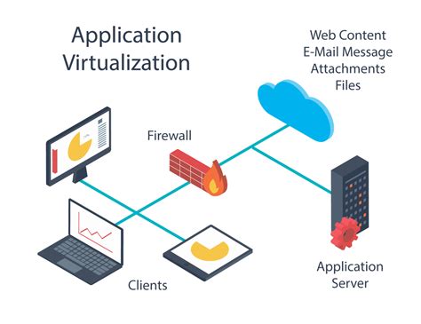 Cloud Computing And Virtualization Jvp Informatics