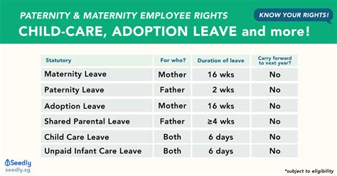 Full List Of Paternity And Maternity Leaves You Are Entitled To Incl