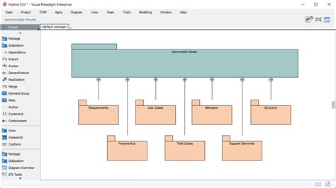 Sysml Package Diagram