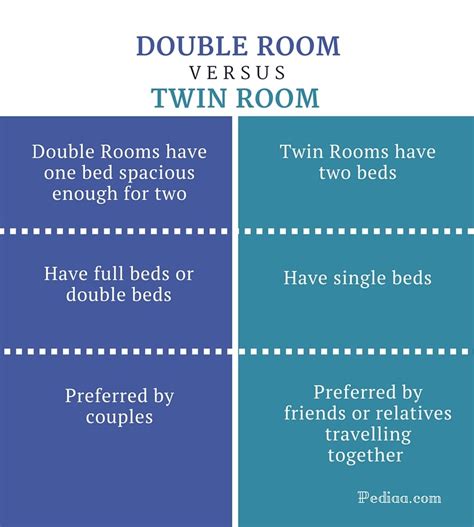 Twin Bed Room Vs Double Bedroom Inflightshutdown