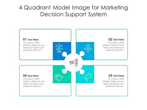 Core Quadrant Model Including Decisiveness As Example For A Core Hot