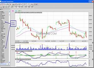 Free Software Download For Nse Intraday Charts Gatorpriority