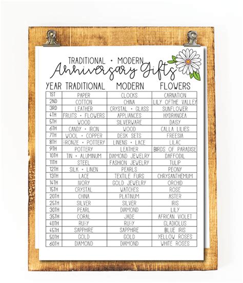 The modern wedding anniversary list was first launched in 1946 into the one shown below. Anniversary Gifts By Year