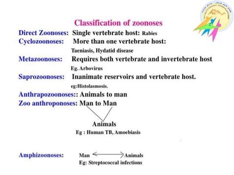Zoonoses (zoonotic diseases)