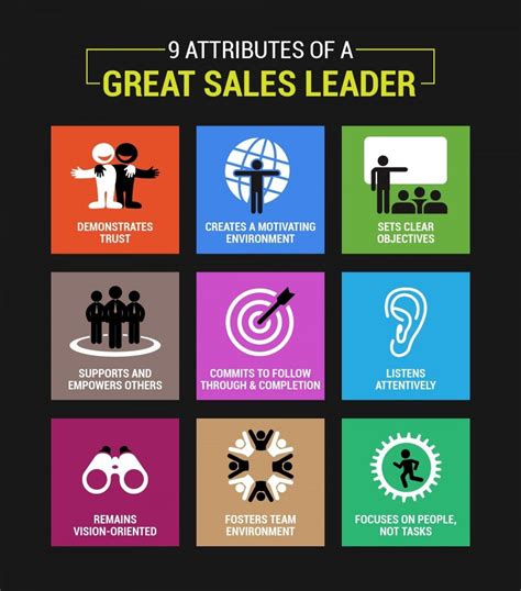 9 Traits Of A Successful Sales Leader Visually Infographic