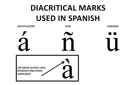How To Add Spanish Accents In Word