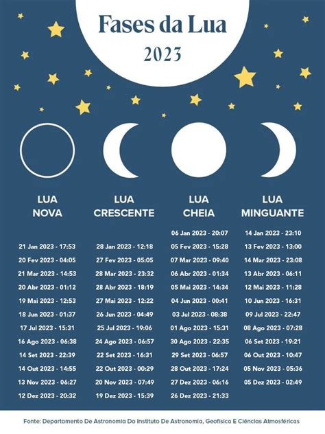 Fases Da Lua 2023 SinastriABlog