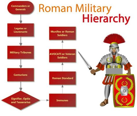 Medieval Hierarchy Ranks