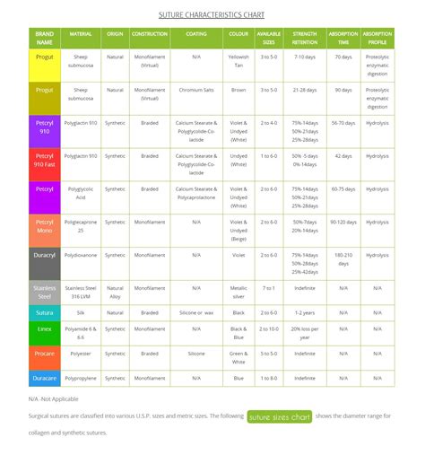 Suture Characteristics Chart Medicalkidunya