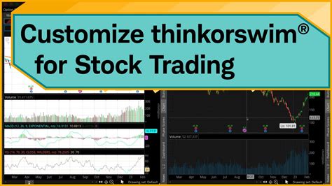 How To Set Up Thinkorswim For Stock Trading Retirement Plan Services