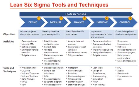 Lean Implementation Roadmap