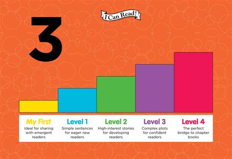Is Your Child Ready For Kindergarten Infographic By Harperkids