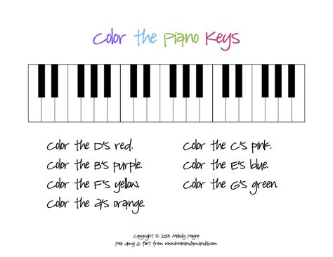 # 1 best piano learning app. Learn Notes Piano | Learn Piano