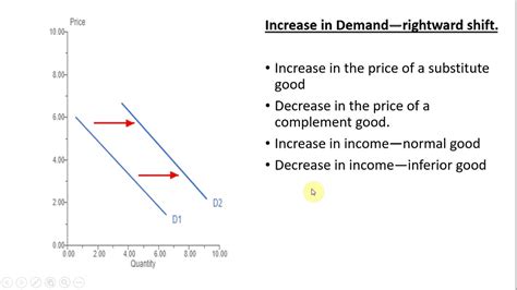 The demand curve… † graphically shows how much of a good consumers are willing to buy (holding their incomes, preferences, and other things constant) at different prices. Easily Remember the Things that Shift the Demand Curve ...