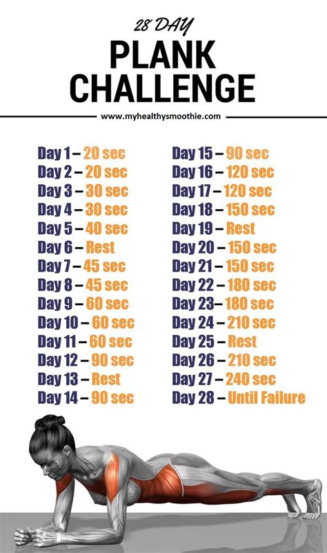 Plank Challenge 28 Days To A Completely New Body Workout Challenge