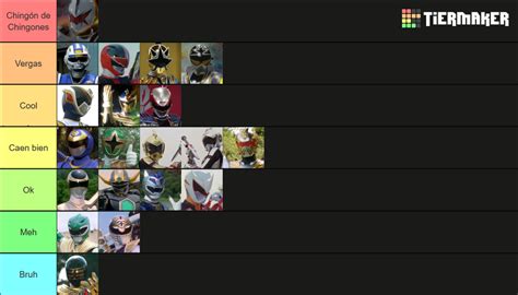 Super Sentai All Sixths And Extras Tier List Community Rankings