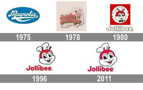 Jolibee Logo Logodix