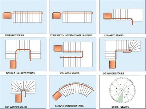 Stair Types A Guide To Different Staircase Designs