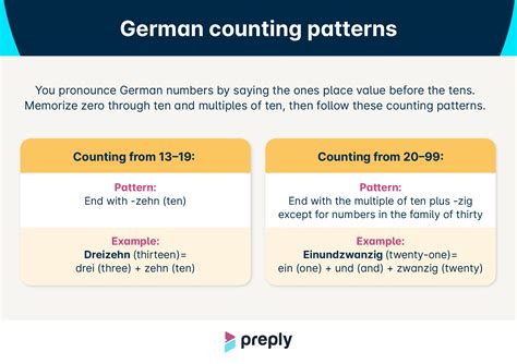 German Numbers Learn How To Count From 0 100 Now