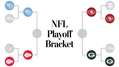 Nfl Playoffs Schedule Bracket And What You Need To Know The