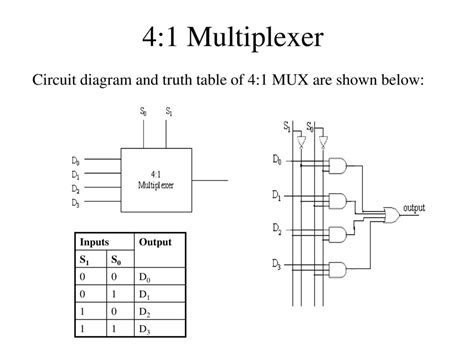 4 To 1 Multiplexer Circuit Diagram And Truth Table Iot Wiring Diagram