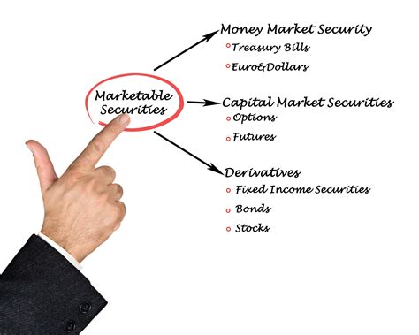 Common Examples of Marketable Securities