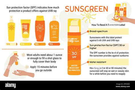 How To Choose And Apply Sunscreen Infographic Broad Spectrum Water Resistant Spf Protection