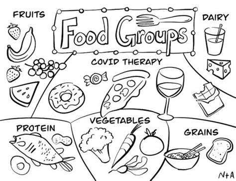 Grain Food Group Coloring Pages Coloring Pages