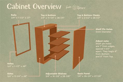 Maybe you would like to learn more about one of these? How to Build a Basic Wall Cabinet (With images) | Simple ...
