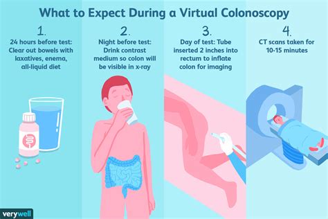 Virtual Colonoscopy Uses Side Effects Procedure Results